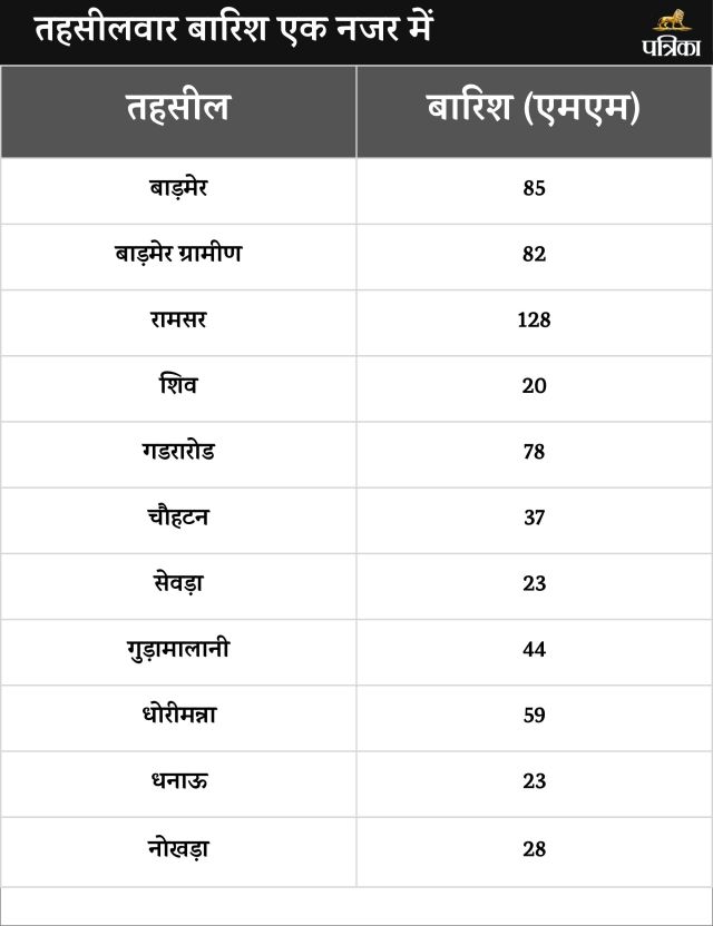 फैक्ट फाइल