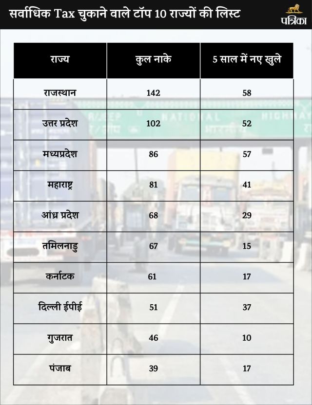 toll tax