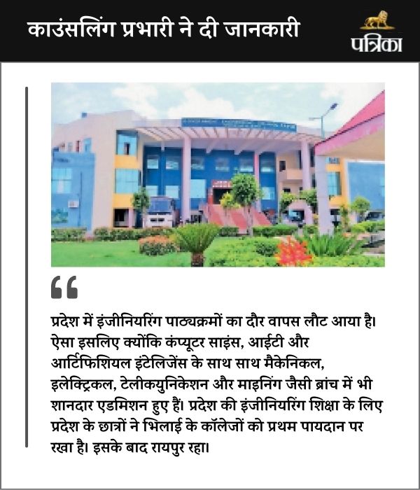 CG Education cg news bhilai news 