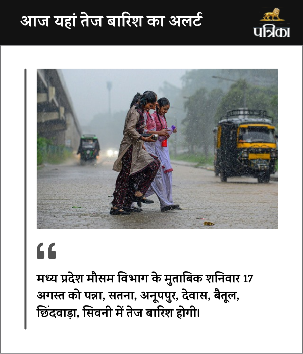 IMD Rain Alert