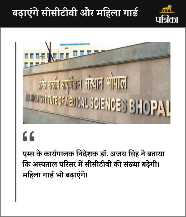 Bhopal Aiims