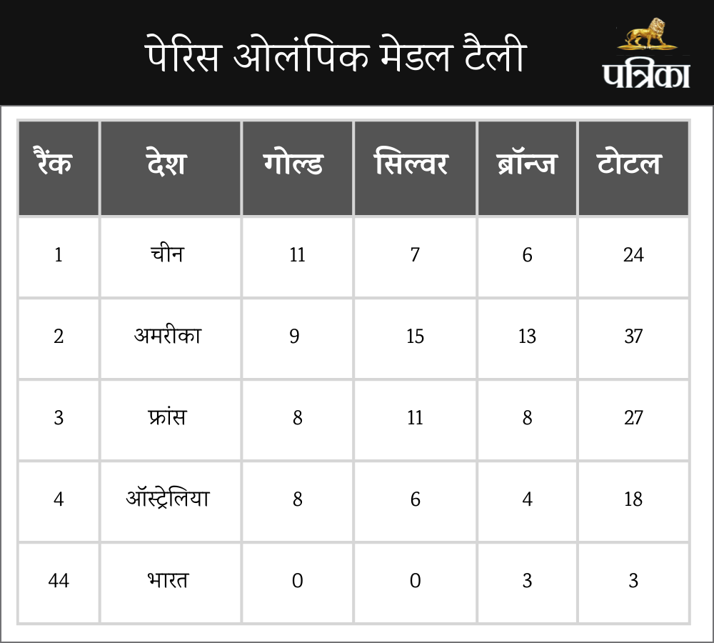 points Table 