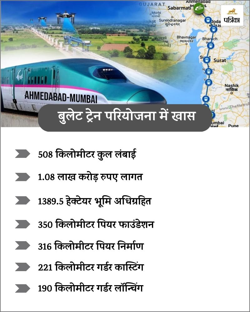 Mumbai-Ahmedabad Bullet Train