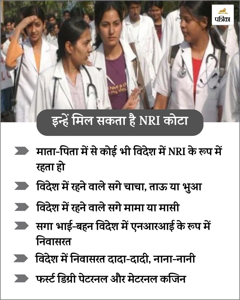 NRI Quota