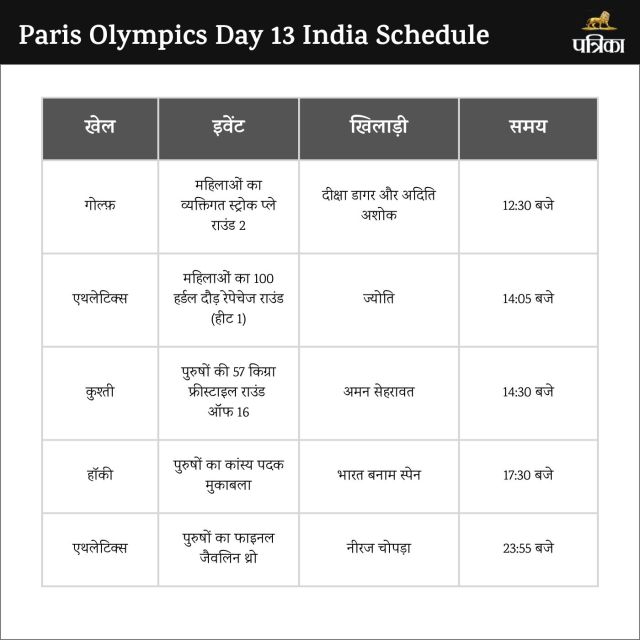 Paris Olympics Day 13 India Schedule