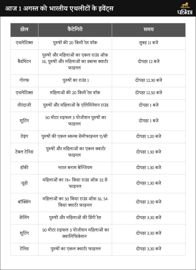 Paris Olympics Day 6 India Schedule