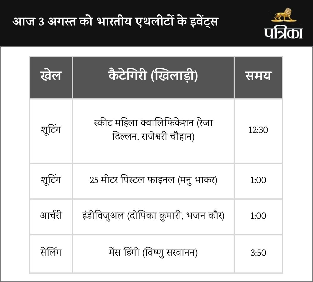 Paris Olympics Day 8 India Schedule