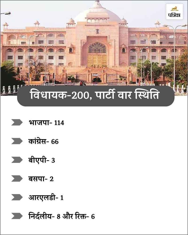 Rajasthan Assembly