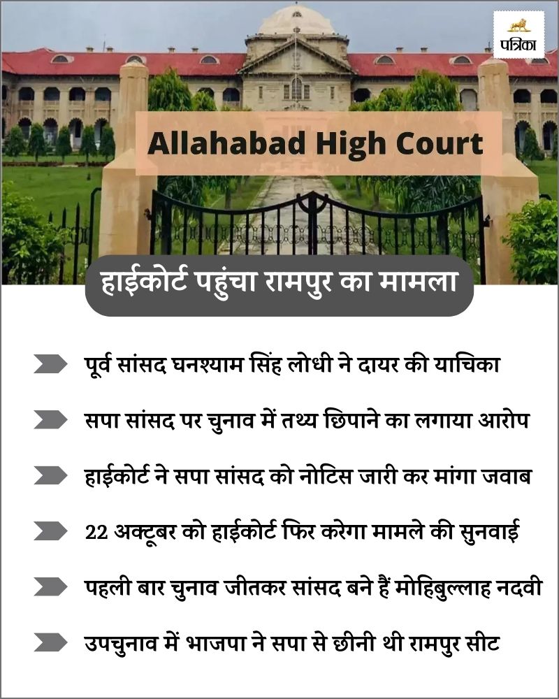 Allahabad High Court: सपा सांसद मोहिबुल्लाह नदवी का रद होगा निर्वाचन! इलाहाबाद हाईकोर्ट ने जारी किया नोटिस