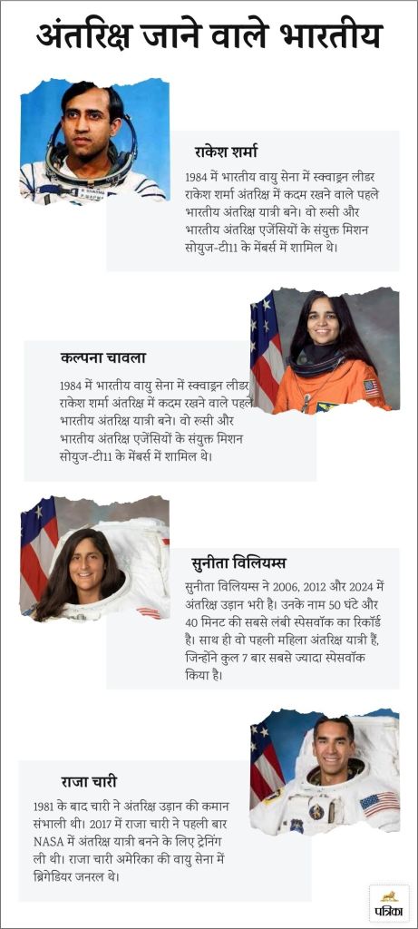 Indian Astronauts