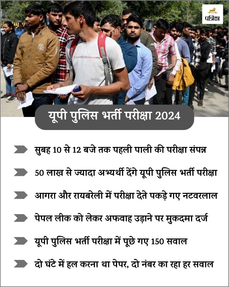 UP Police Recruitment Exam 2024: यूपी पुलिस भर्ती परीक्षा में पूछे गए ये सवाल, अमिताभ, शिल्पा, दीपिका पादुकोण और शाहरुख खान भी रहे विकल्प