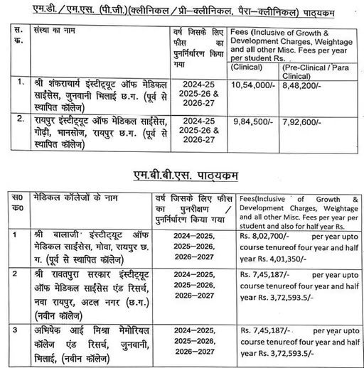 Medical Colleges 