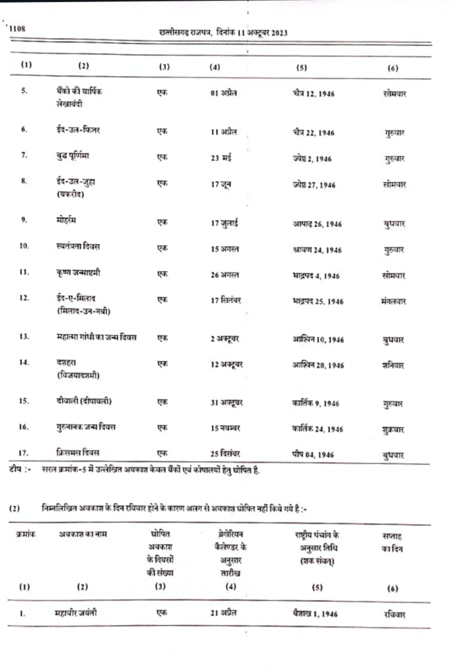 Public Holiday, CG Public holiday list 