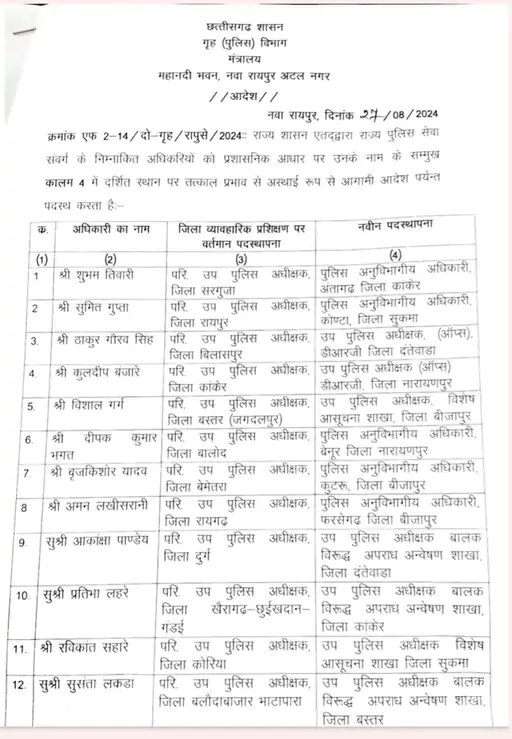 CG Police Transfer