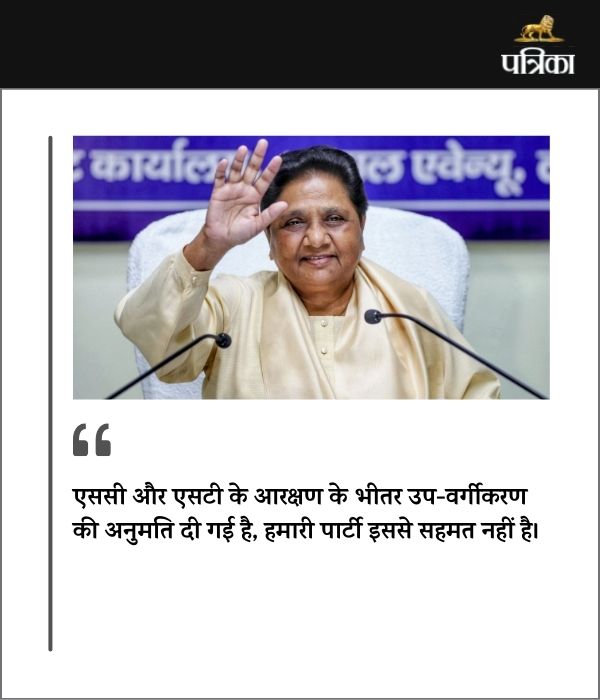 mayawati news