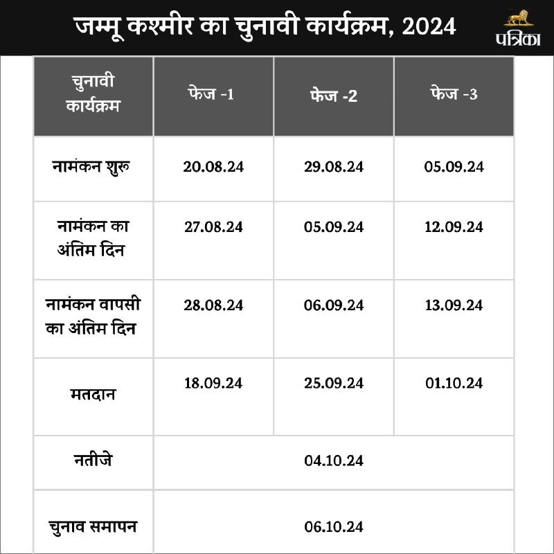 JK Assembly Election