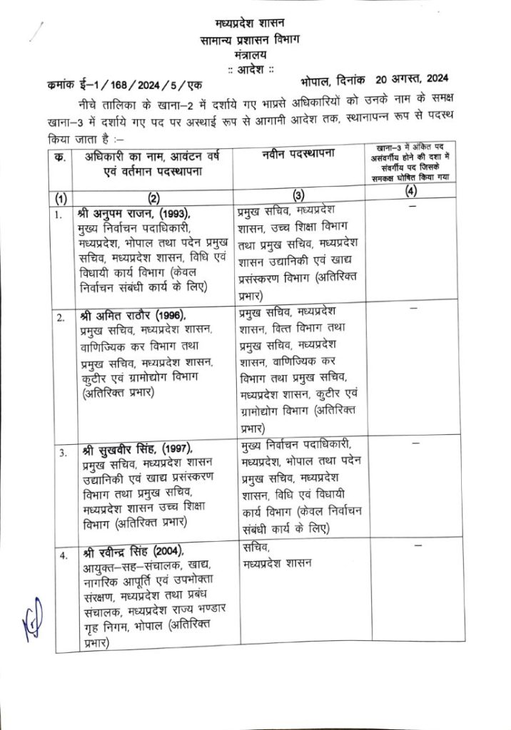 IAS Officers Transfer