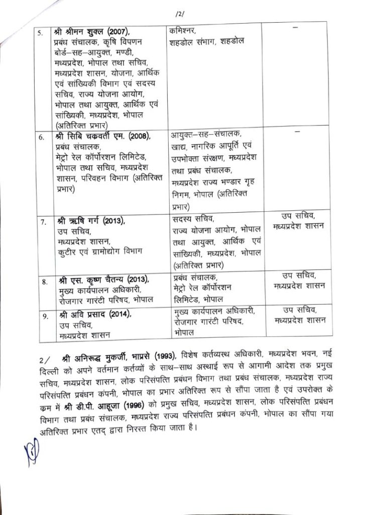 IAS Officers Transfer