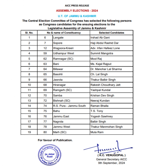 Congress 3rd list of candidates 