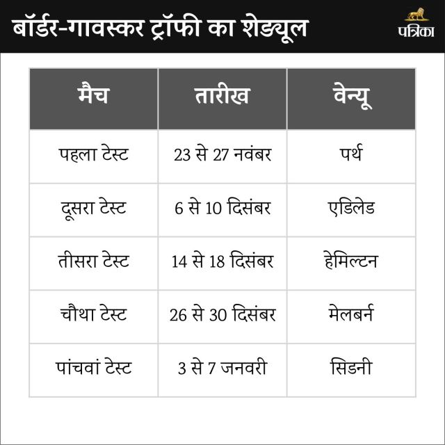 Border-Gavaskar Trophy 2024-25 Schedule