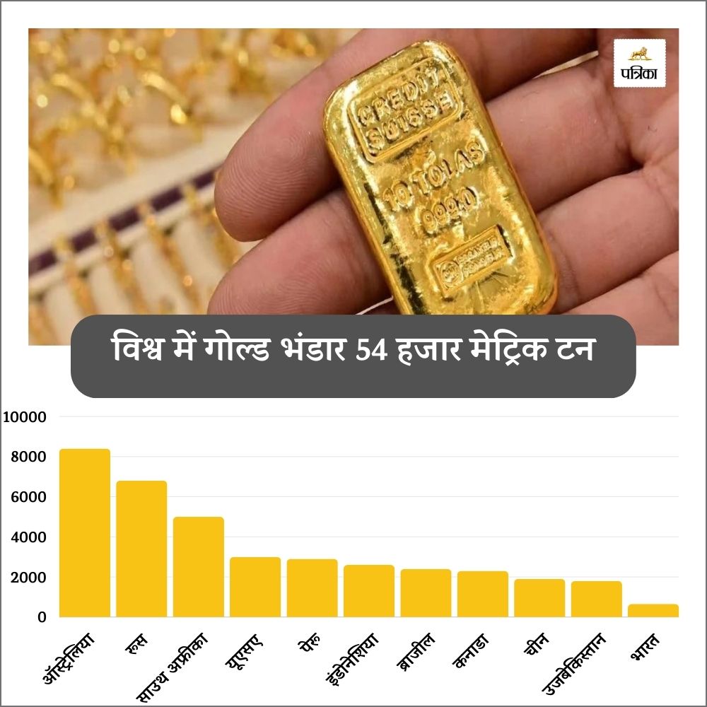 gold in rajasthan