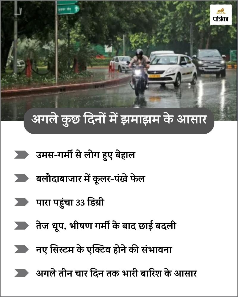 Weather Update Today: उफ ये गर्मी.. उमस से लोग हुए बेहाल, कूलर-पंखे भी फेल, अगले कुछ दिनों में झमाझम के आसार