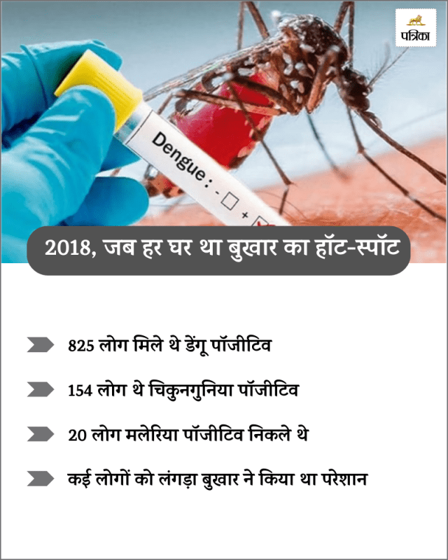 dengue symptoms