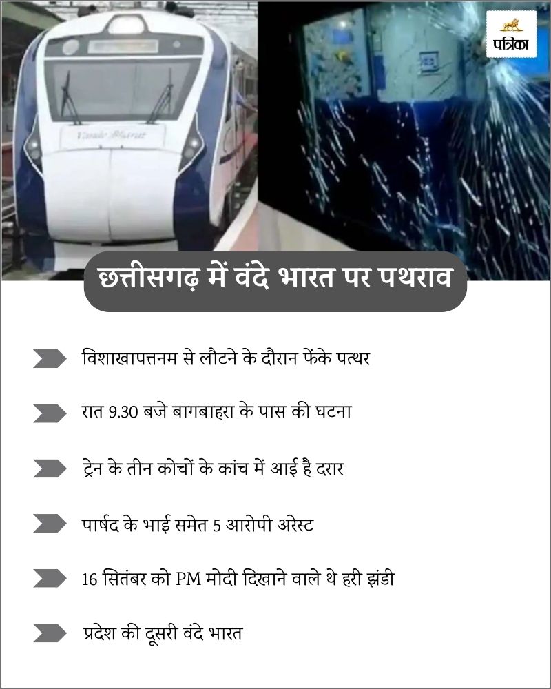 Indian Railway