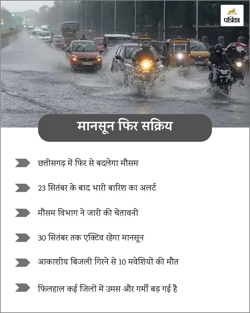 Monsoon 2024