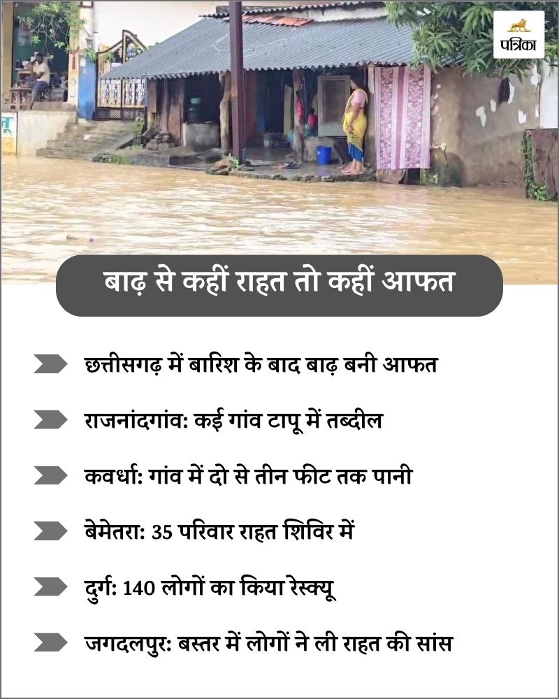 CG Flood News: छत्तीसगढ़ में बारिश ने दिखाया तबाही का मंजर, दुर्ग-राजनांदगांव समेत इन जिलों में बाढ़ से बिगड़े हालात..