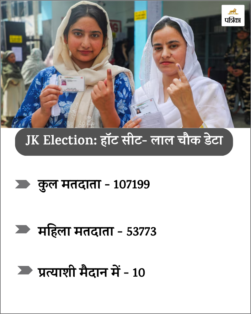 Jammu Kashmir Assembly Elections 2024 hot seat lal chowk data