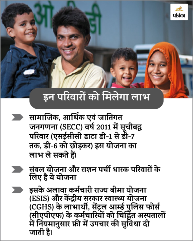 ayushman bharat scheme