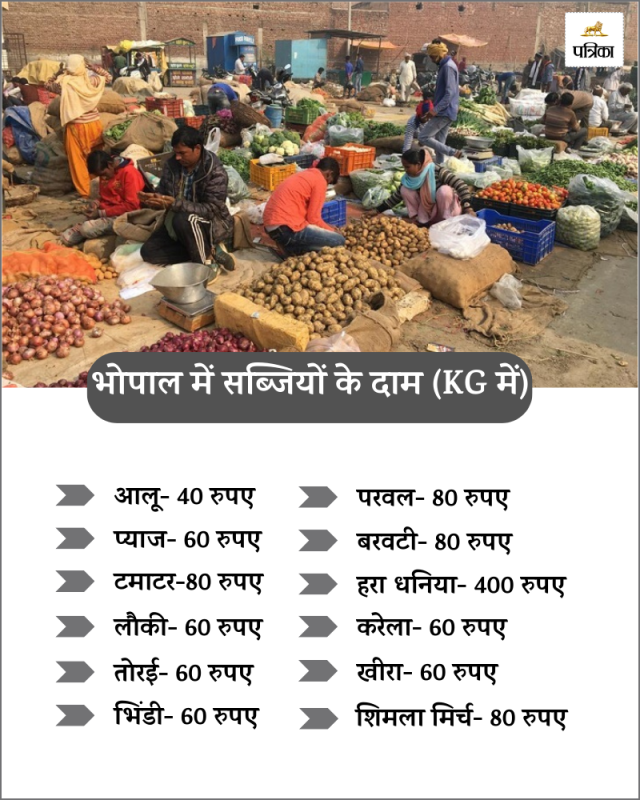 vegetable price in bhopal