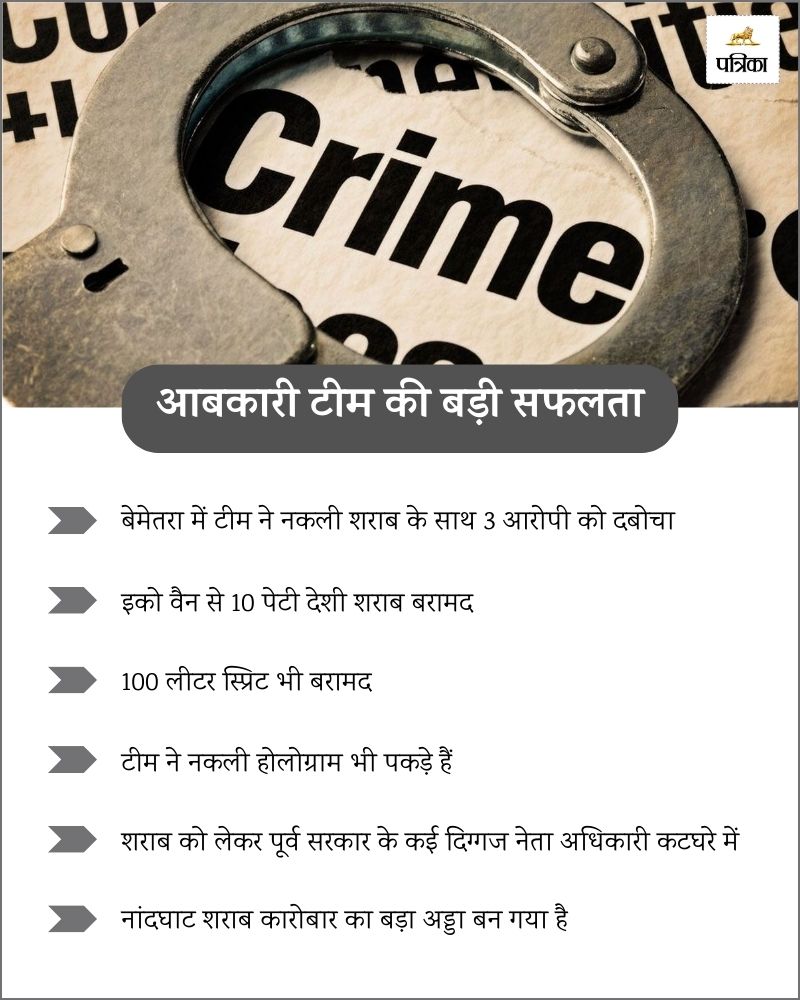 CG Crime News