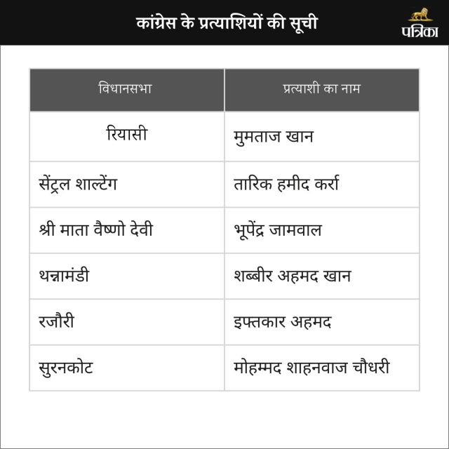 congress list