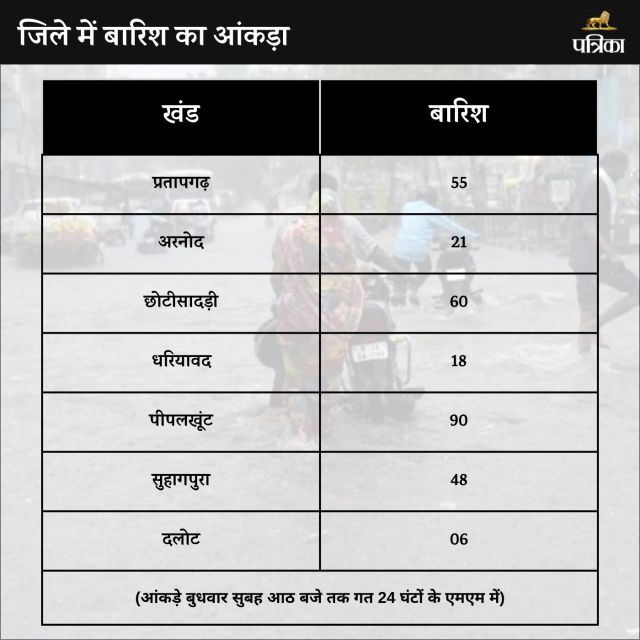 pratapgarh weather