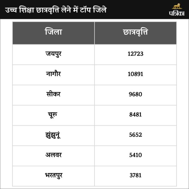 Rajasthan Scholarship Scheme