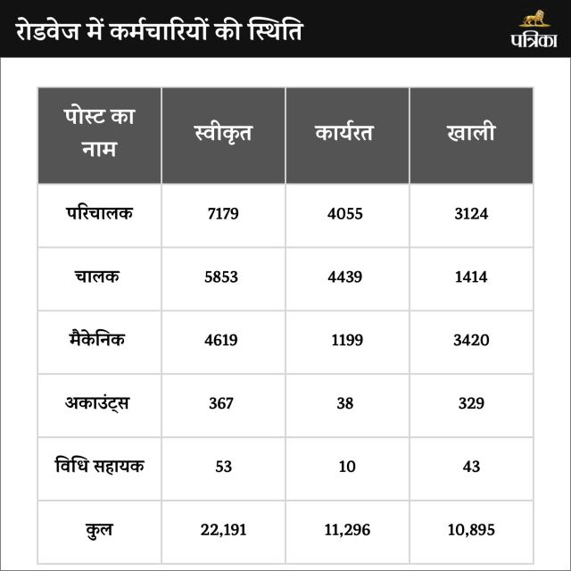 Rajasthan Roadways