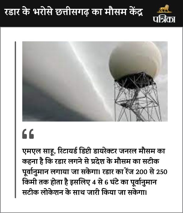 CG Weather Radar: अब होगी मौसम की सटीक भविष्यवाणी, प्रदेश में जल्द स्थापित होगा अपना रडार सिस्टम...