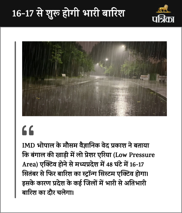 IMD Rain Alert