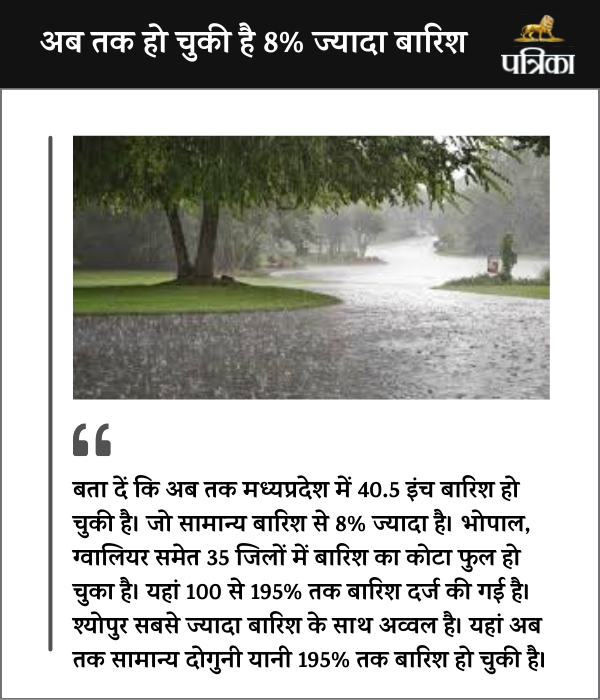 mp rainfall data