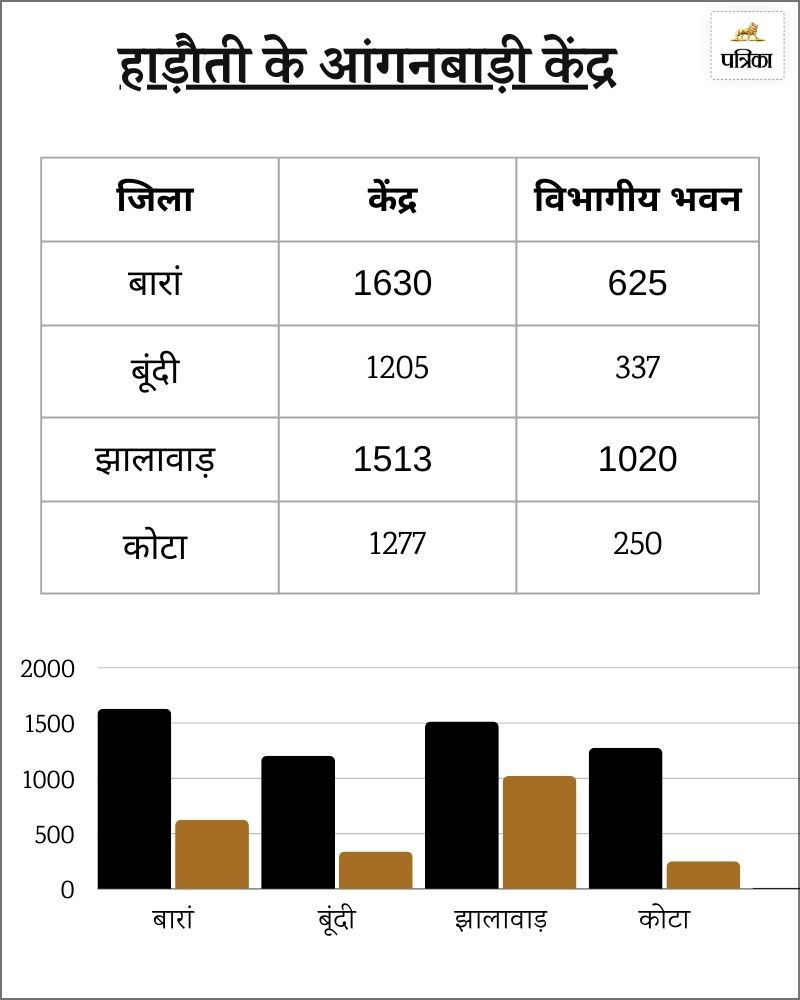 Anganwadi Good News