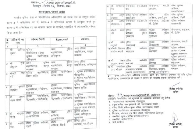 Dehradun-PCS-Transfer