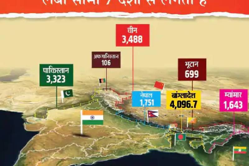 India Border Dispute