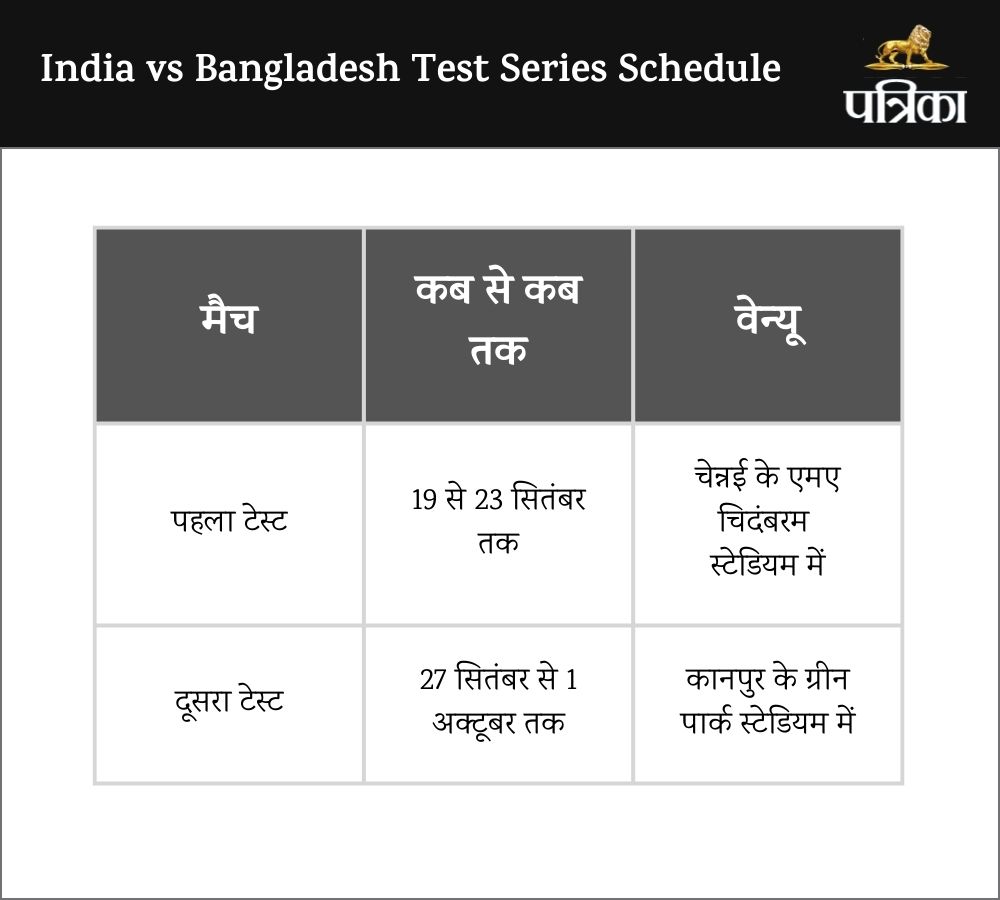 IND vs BAN Test Series Schedule