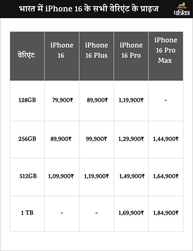 iphone 16 price