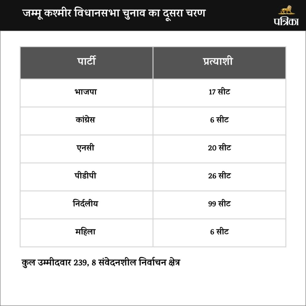 Jammu Kashmir Elections