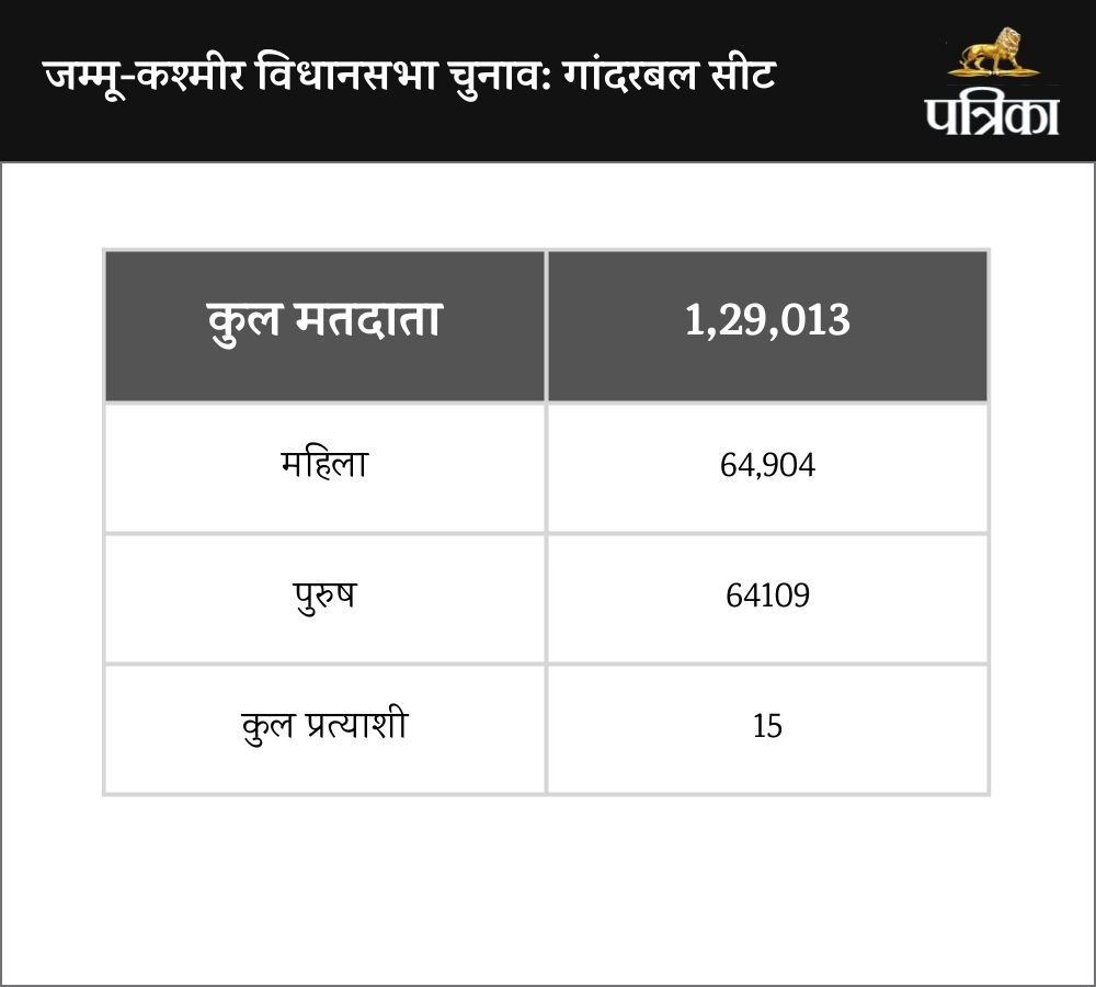 Jammu Kashmir Elections