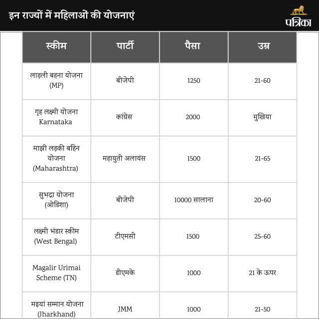 LADLI BEHNA YOJANA