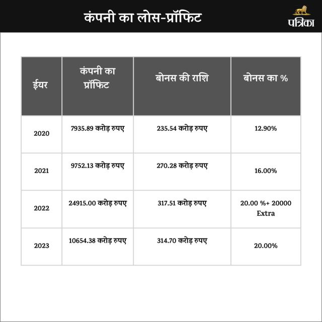 Company Loss Profit